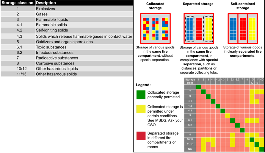 Storage classes
